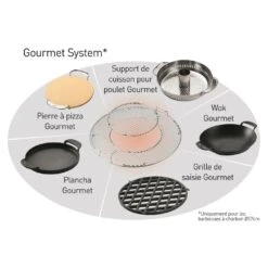 Grille De Cuisson GBS Pour Barbecue 57cm - Weber -Cuisine BBQ grille de cuisson weber gourmet 57 cm 0077924004902 6